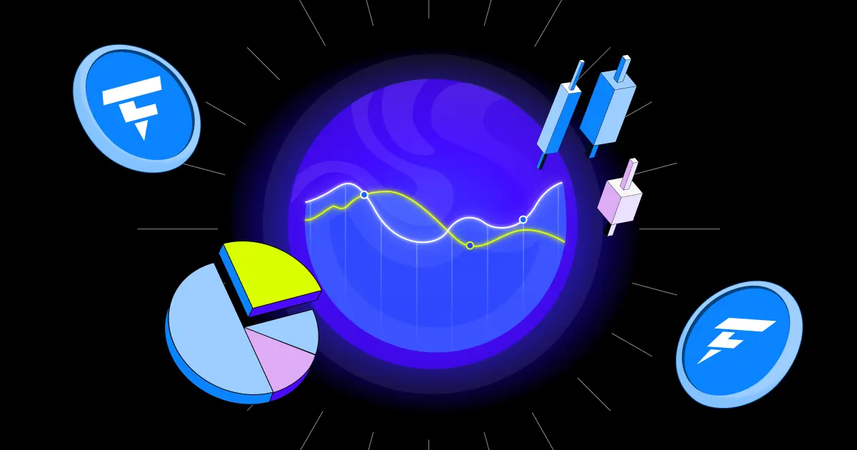 Using Leading and Lagging Indicators for Perpetual Futures Trading