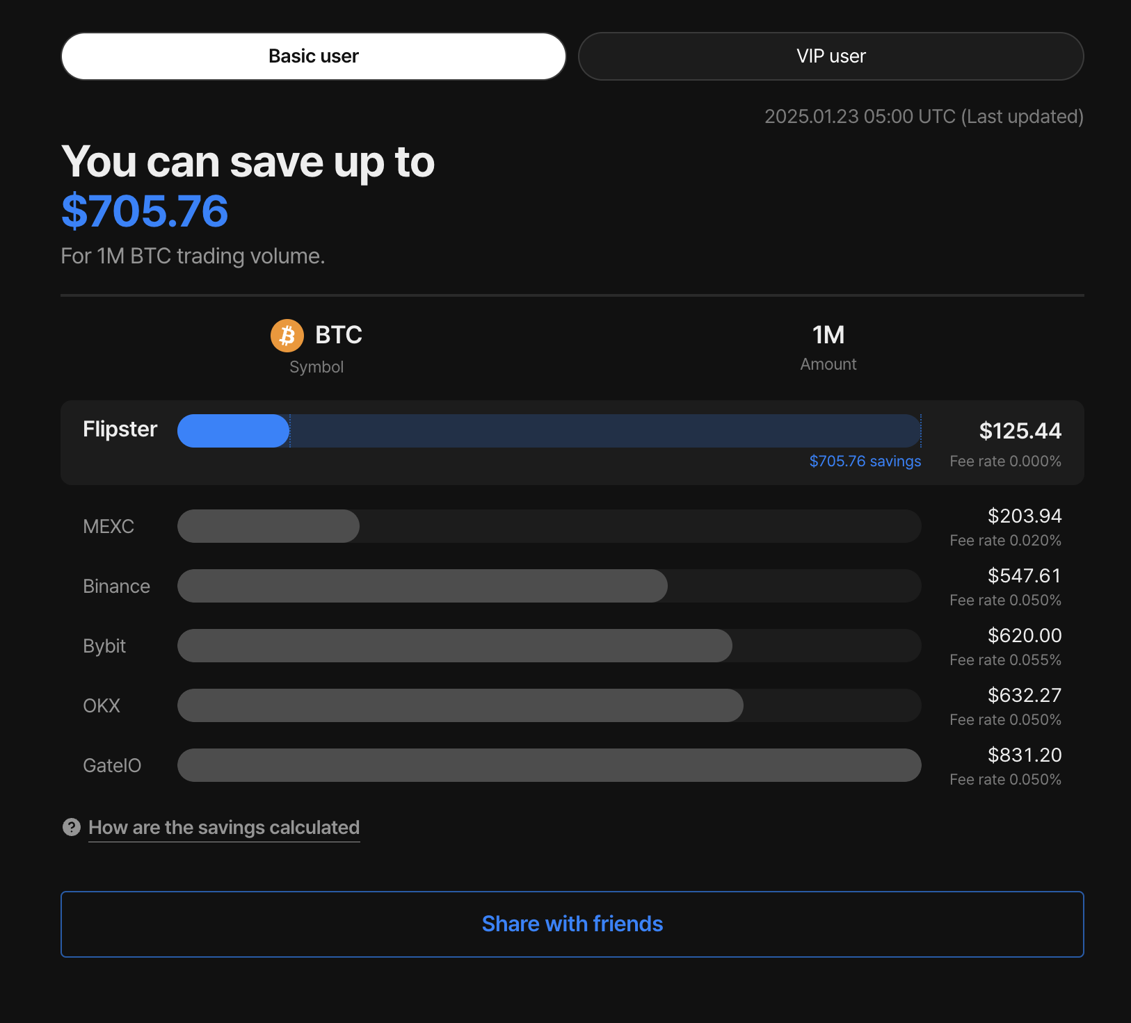 8 Crypto Exchanges With the Lowest Fees Guide - July 2025 - Flipster Blog