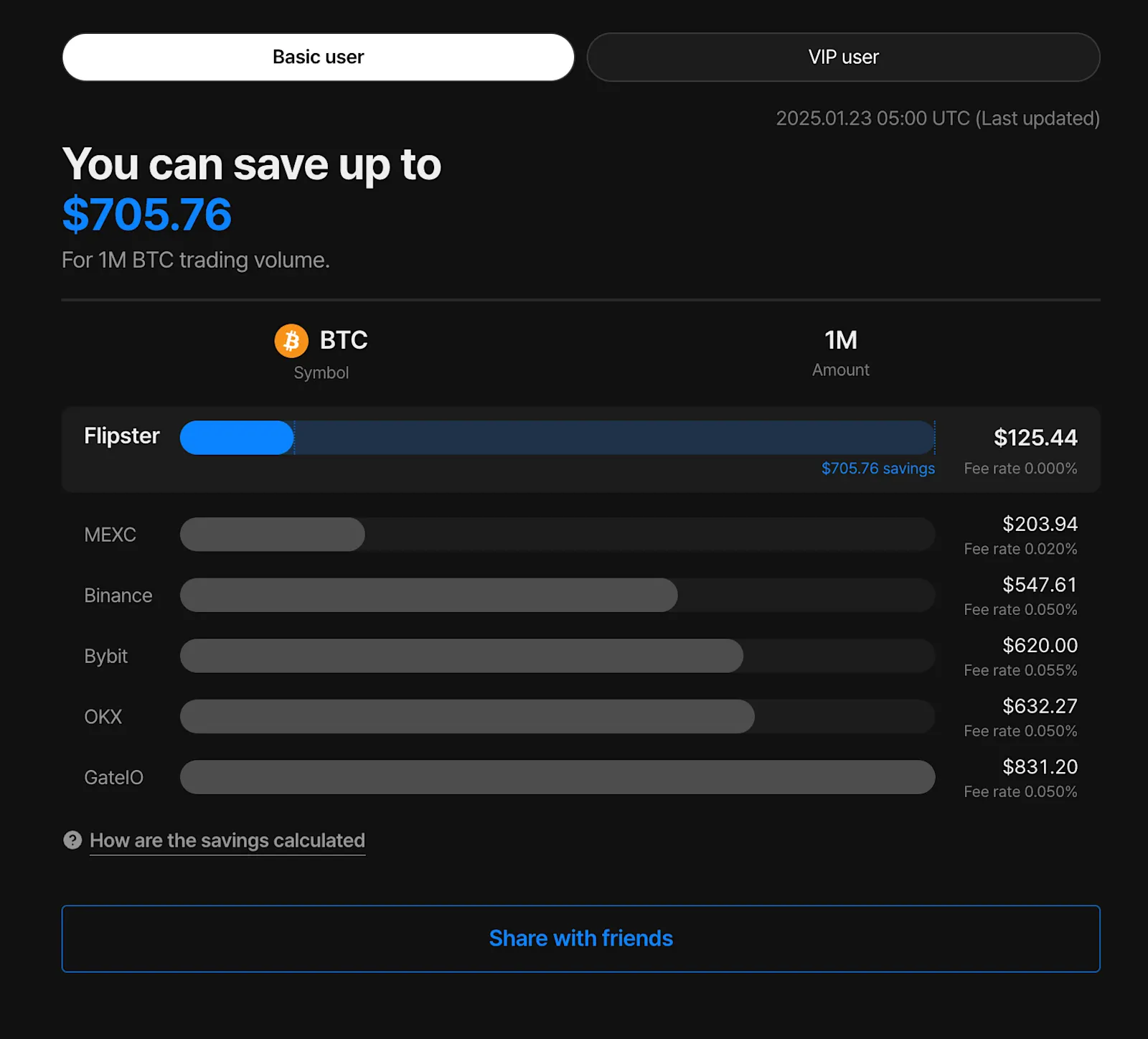 Flipster Trading Cost Comparison Feature