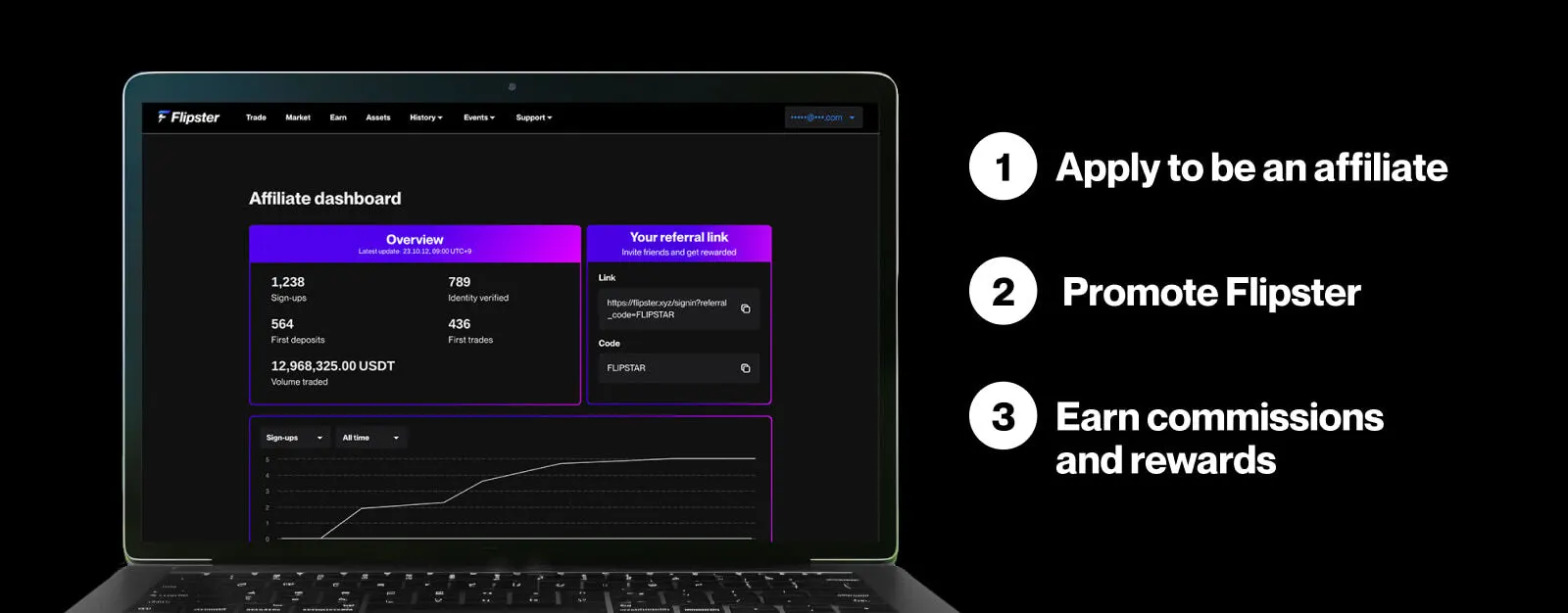 affiliate steps