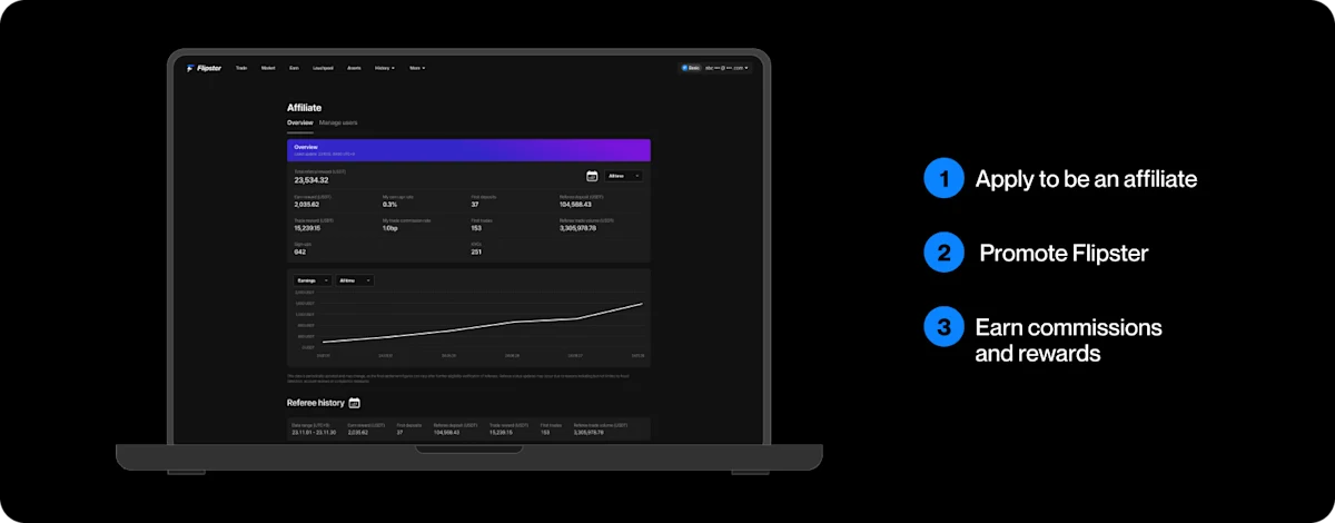 affiliate steps
