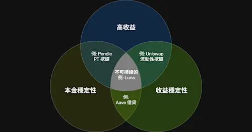 Flipster 首個 DeFi 金庫:實現業界領先的風險管理報酬