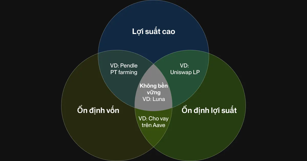 Cách DeFi Vault đầu tiên của Flipster mang lại lợi nhuận điều chỉnh theo rủi ro dẫn đầu thị trường
