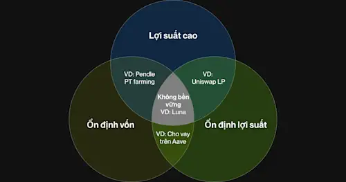 Cách DeFi Vault đầu tiên của Flipster mang lại lợi nhuận điều chỉnh theo rủi ro dẫn đầu thị trường