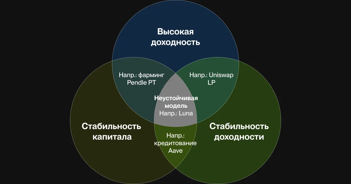 Как первое DeFi-хранилище Flipster обеспечивает лучшую доходность на рынке с учетом строгого управления рисками