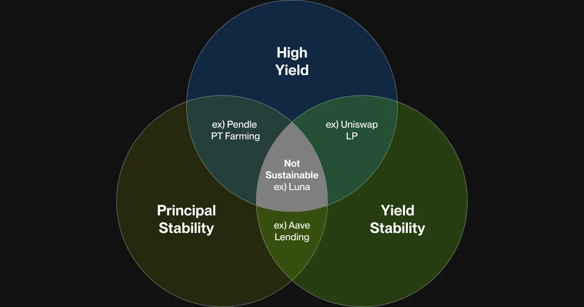 How Flipster’s First Defi Vault Delivers Industry-Leading Risk-Adjusted Returns
