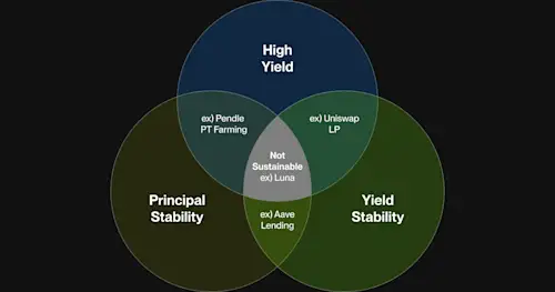 How Flipster’s First Defi Vault Delivers Industry-Leading Risk-Adjusted Returns
