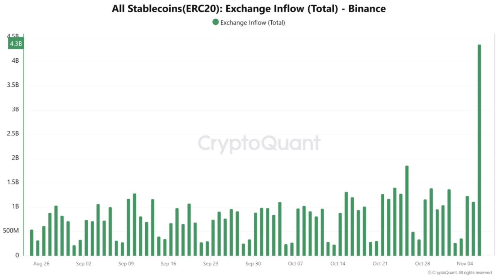 cryptoquant