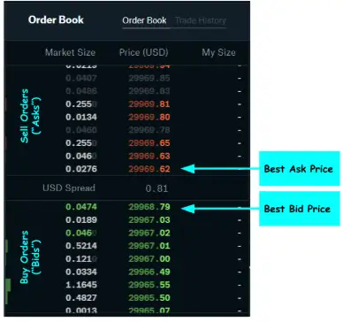 Order Book Component