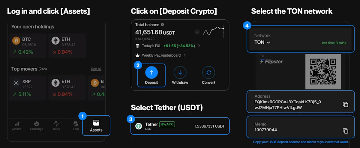 04 TON Earn APR infographic