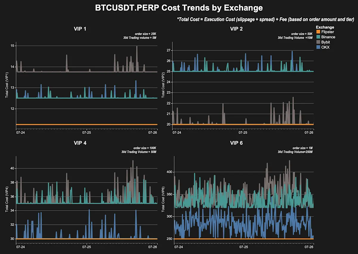 BTC Compared