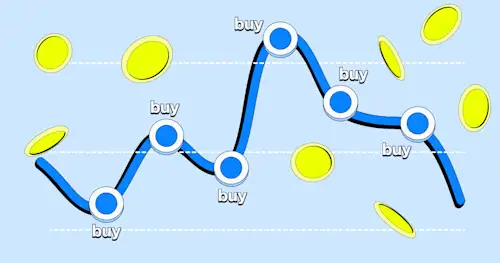 What Is Recurring Buy?