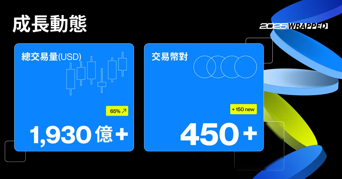 251231 Fb 2025wrapped 02