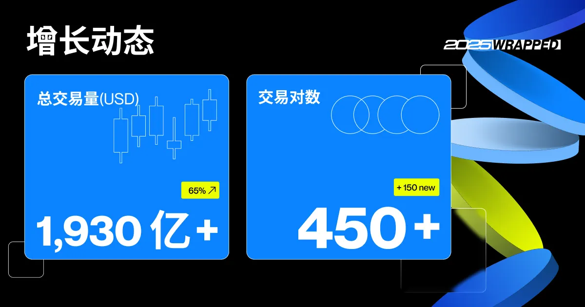 251231 Fb 2025wrapped 02