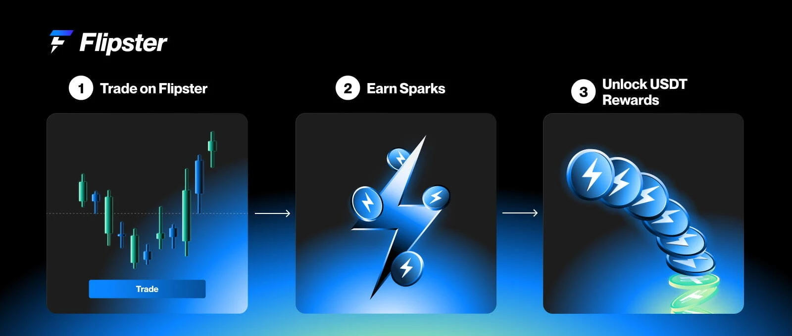 Spark Launchpool