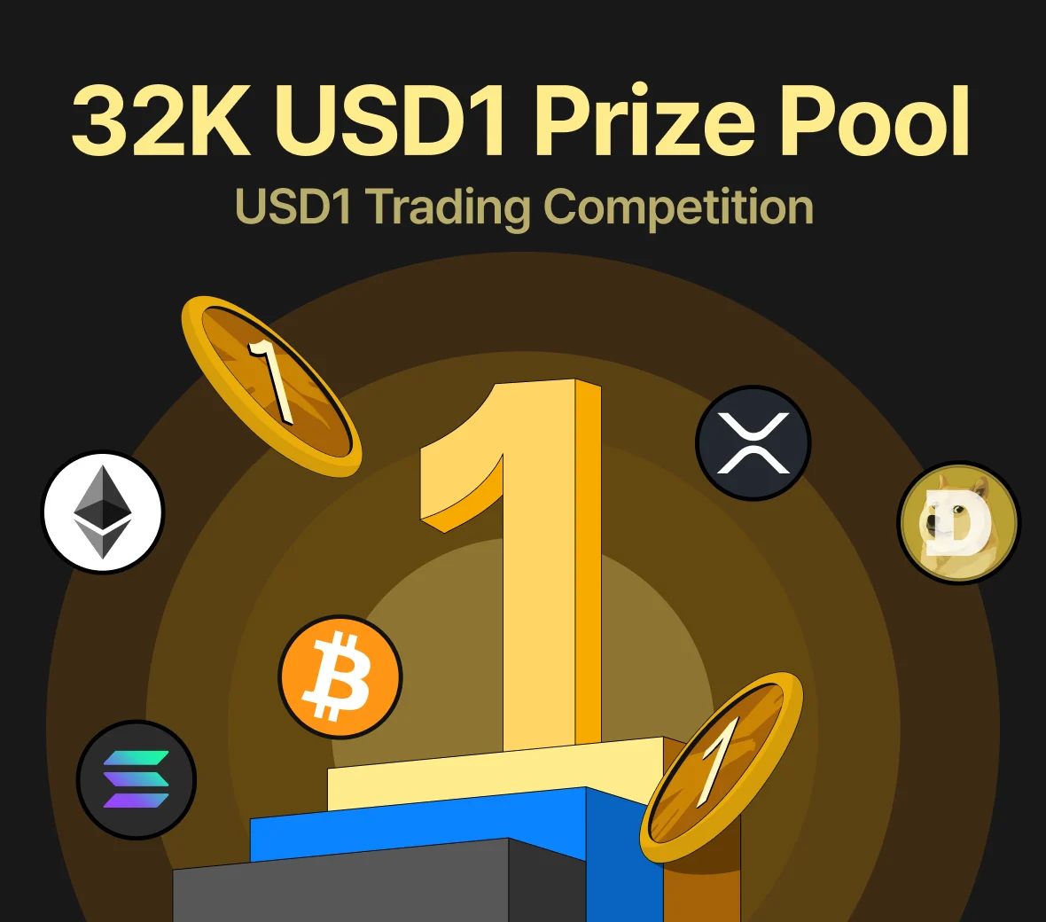 USD1 Trading Competition