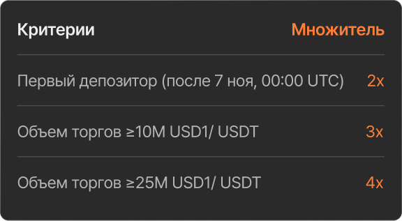 Увеличьте доход