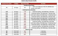 Airtel and Vodafone Idea Tariffs Hike: All new prepaid recharge plans comparison, details and recharge offers