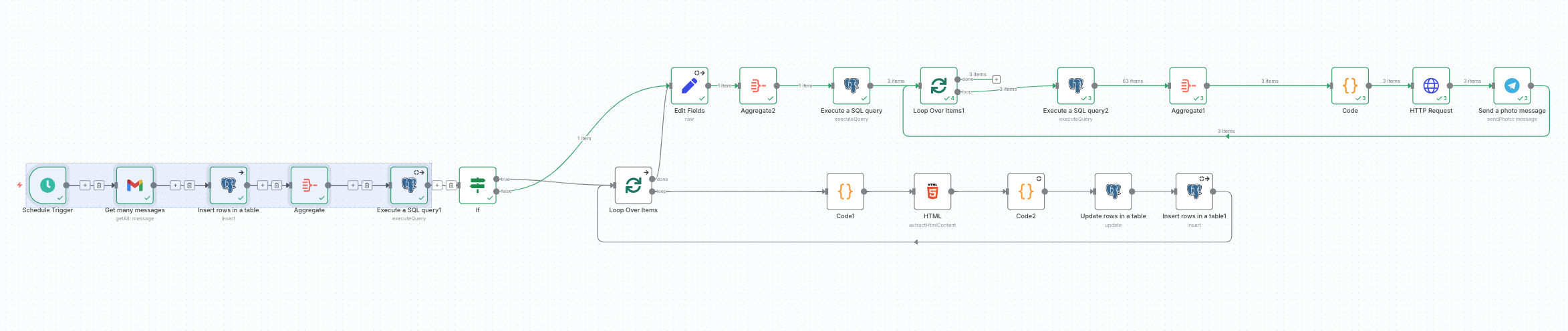 n8n workflow Flight Price Tracker