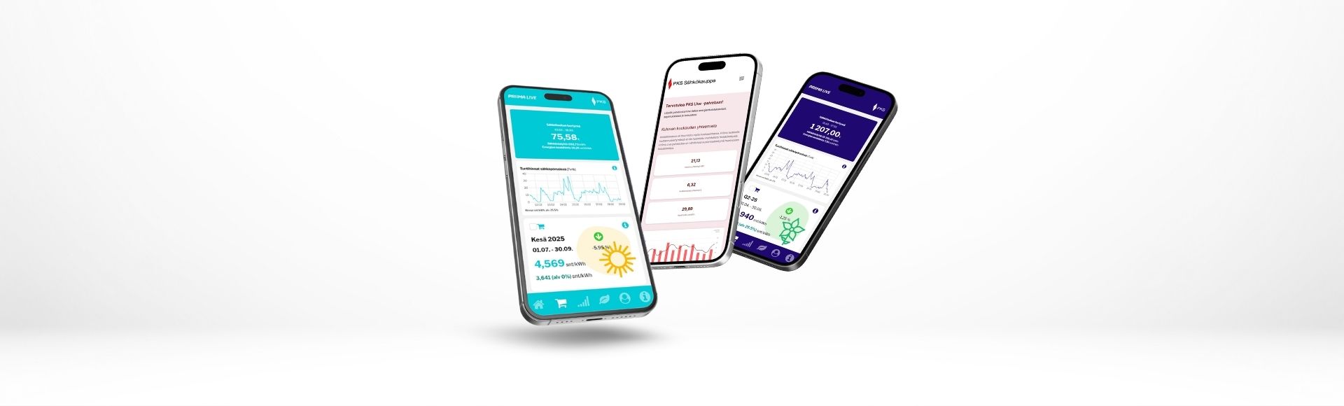Kolme puhelinta, joissa näkyy PKS:n tarjoamia digipalveluita. Vasemmalla puhelimessa on Priimaplus yritysasiakkaiden käyttöön suunnattu Priima Live, jossa voi tarkastella yrityksen kulutustietoja. Keskimmäisessä puhelimessa näkyy PKS:n PKS Live -palvelu, jossa kuluttaja voi tutkia omaa sähkönkäyttöään, nähdä kulutustietonsa ja sähkölaskut. Oikealla puhelimessa Priima pörssisähkösopimuksen hintojen ja hintakiinnitysten seuraamiseen tarkoitettu PriimaLive. 