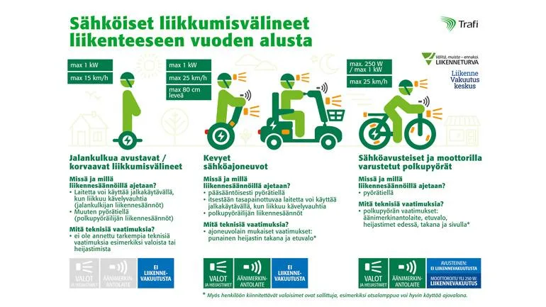 Sähköiset liikkumisvälineet liikenteeseen vuoden alusta.