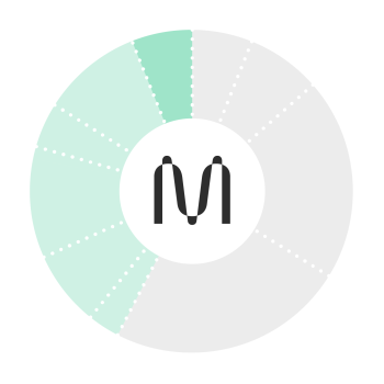 20.Community Distribution SNARK mining PieChart