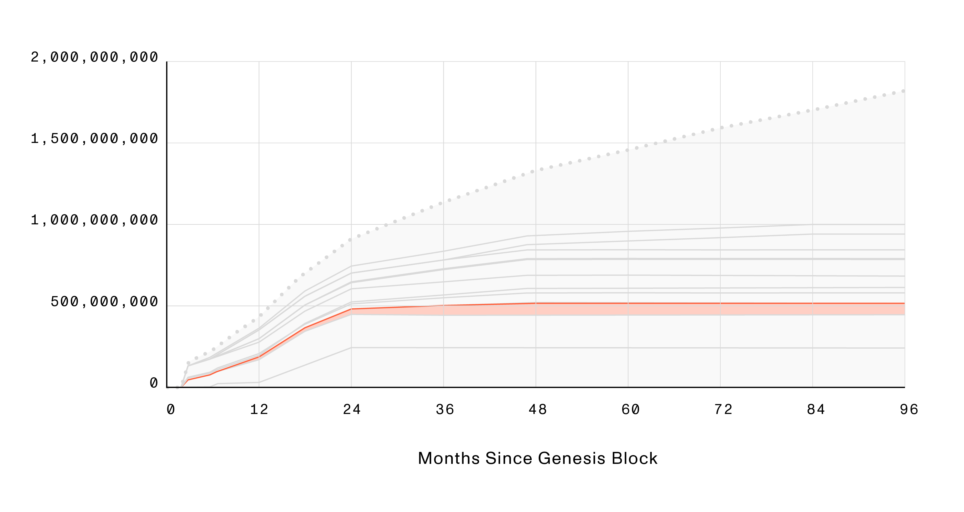 25.O1Labs Endowment Distribution 02182021-01