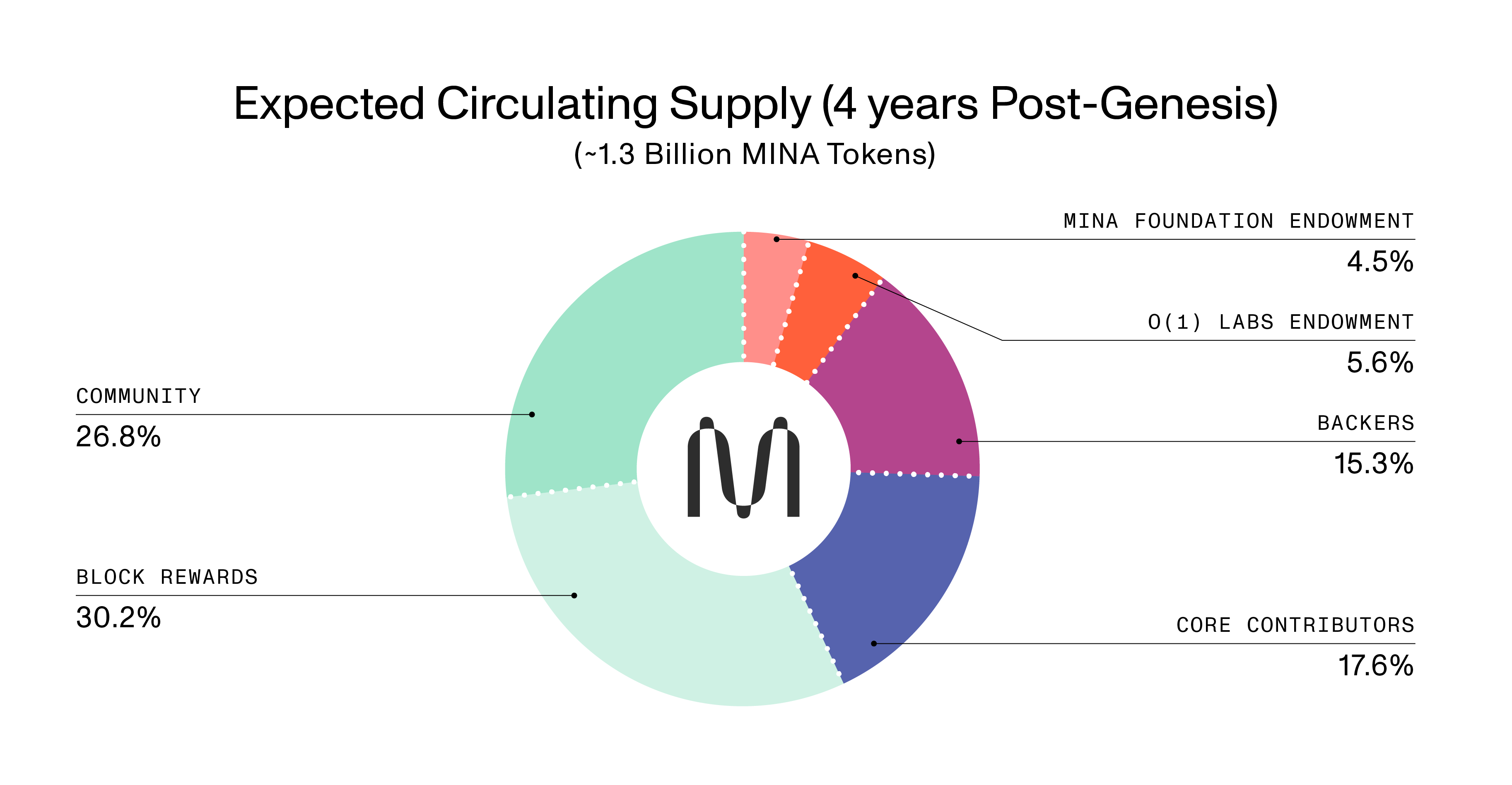 6.Expected Circulating Supply 02182021-01