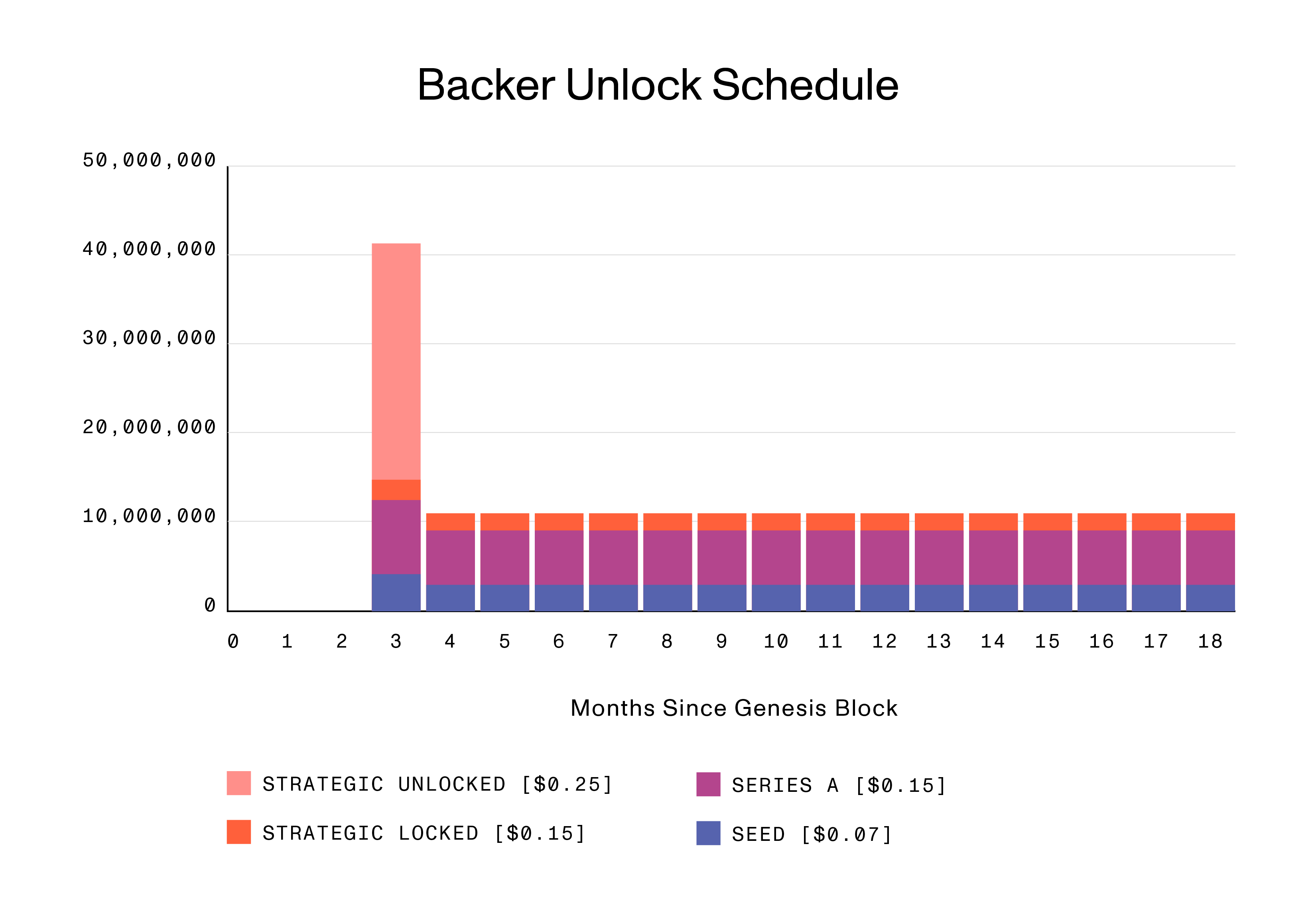 29.Backer Unlock Schedule 02182021-01