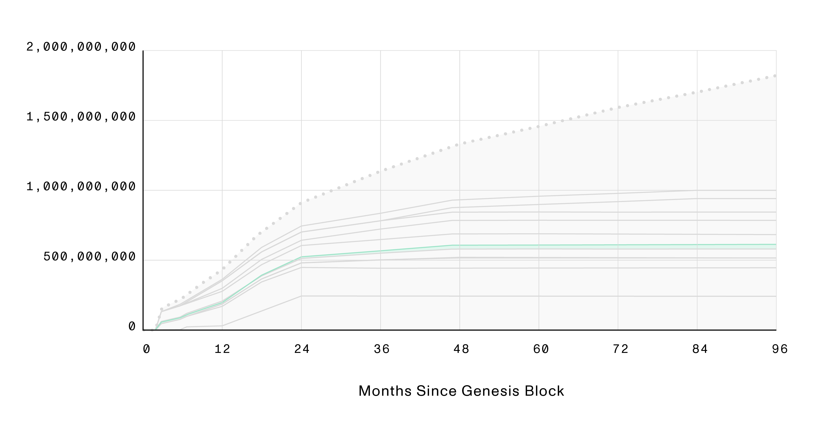 10.Community Distribution Pre-Mainnet GFM 02182021-01