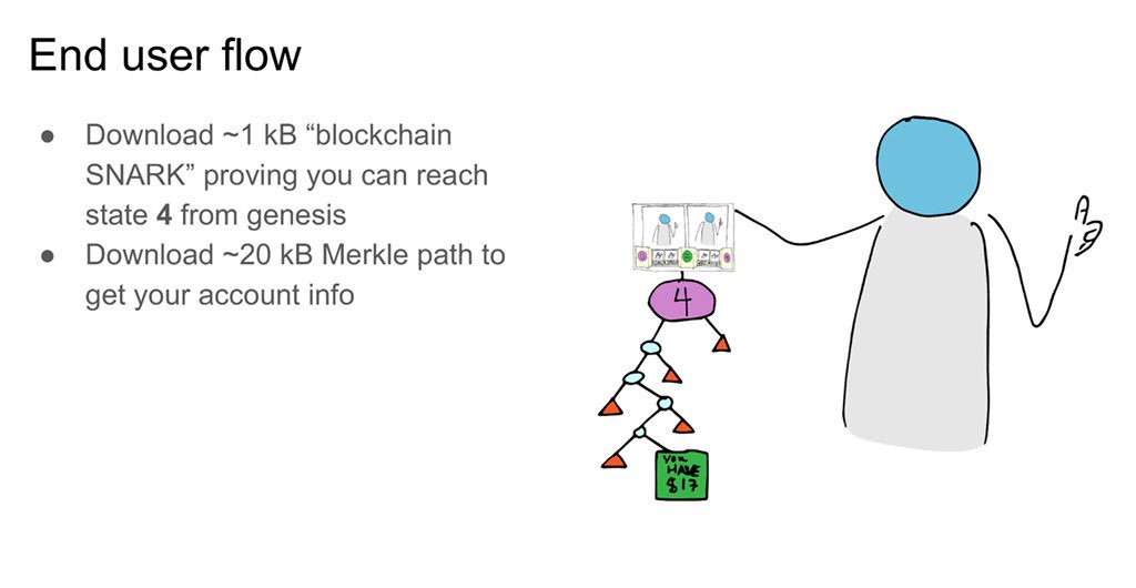 End User Flow