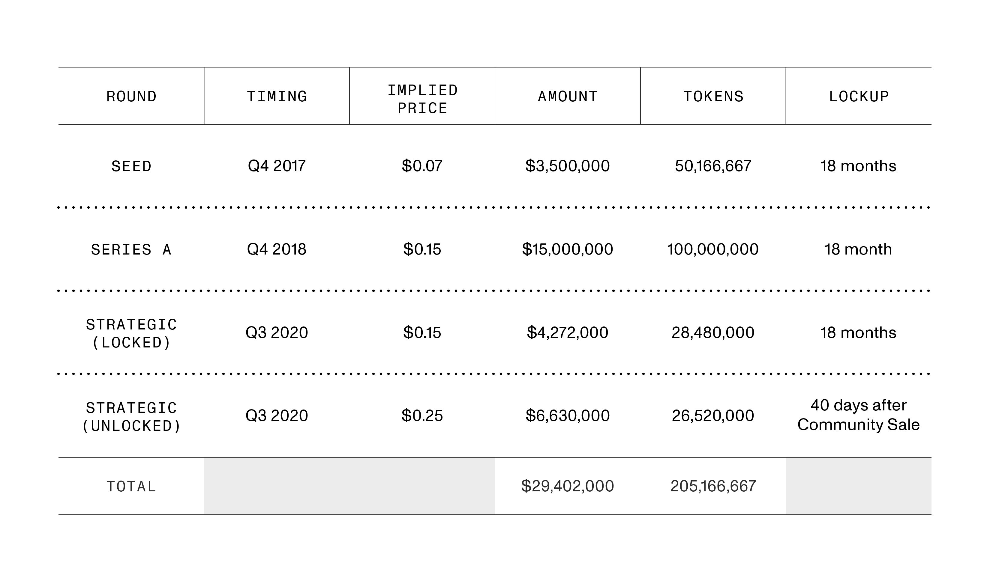 28.Backers Fundraising History Table-01