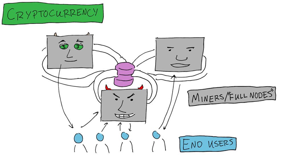 Illustration 1 - Operate Full Node