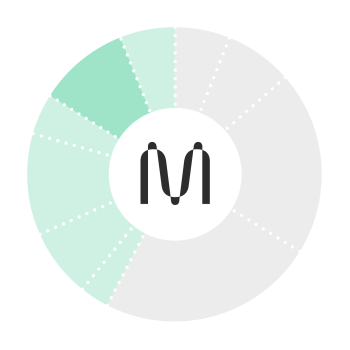 18.Community Distribution Post-Mainnet GFM PieChart