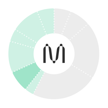 11.Community Distribution Community Sale PieChart