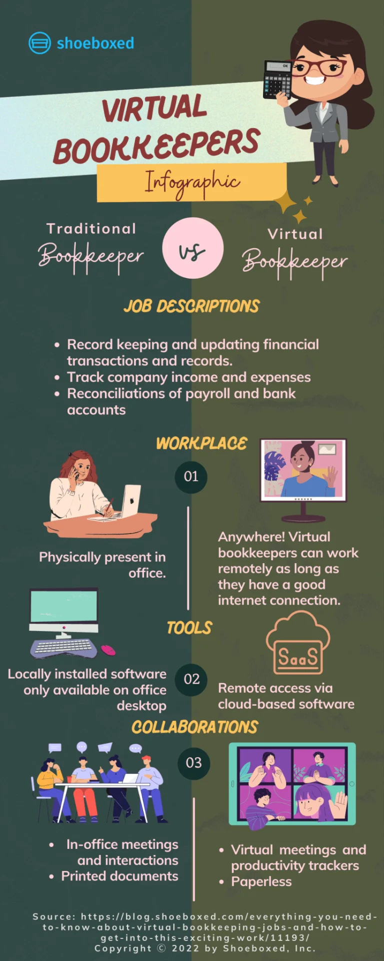 Virtual vs Traditional Bookkeeper