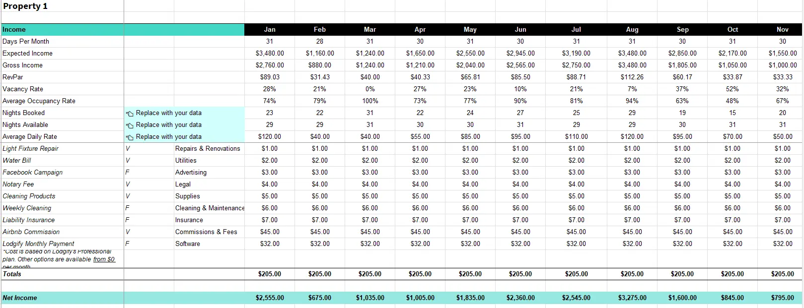 Short-term rental expense spreadsheet by Lodgify