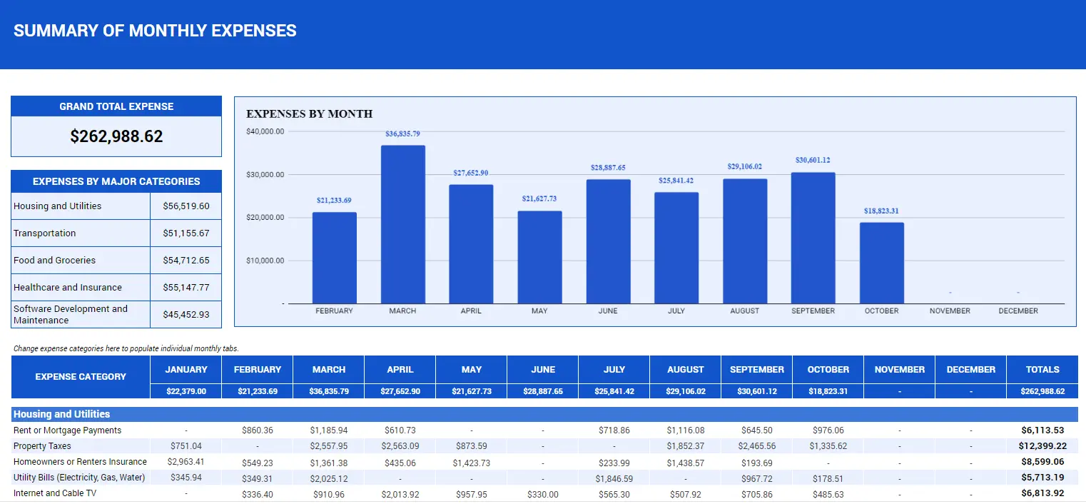 Coefficient’s monthly expense report