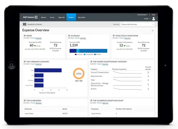 SAP Concur Expense admin dashboard