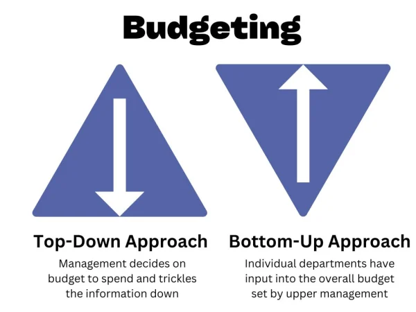 Budgeting types