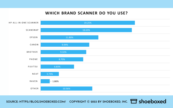 brand-scanner-question-600x375