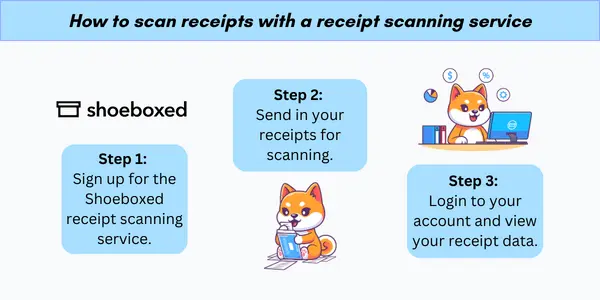 How to scan receipts with a receipt scanning service