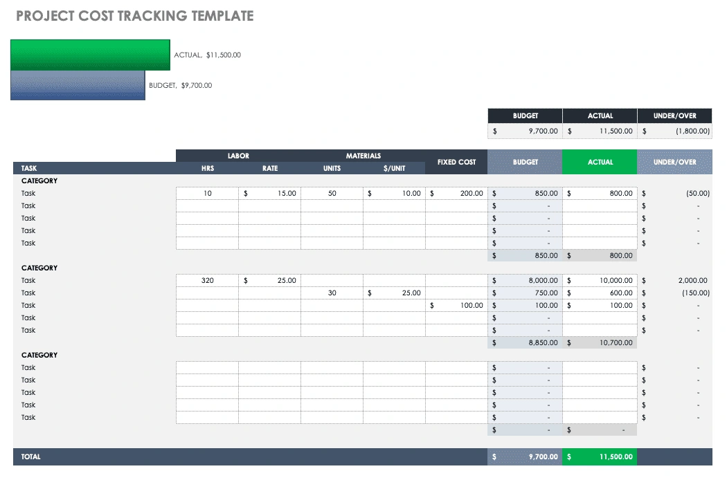 Project Cost Tracking Template by Smartsheet