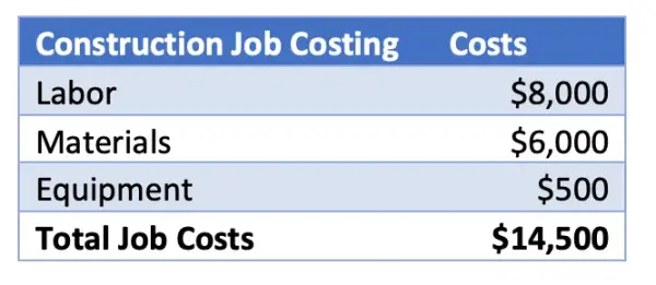 Construction Job Costing