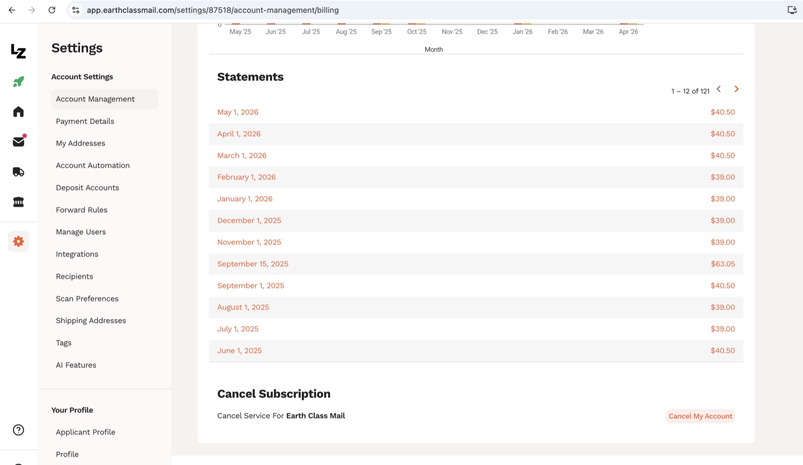 Earth Class Mail billing statements page showing Doug's 121 monthly billing records dating back to 2018, with monthly amounts ranging from $39 base to $40.50 with occasional storage add-ons