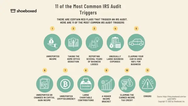11 of the most common IRS audit triggers