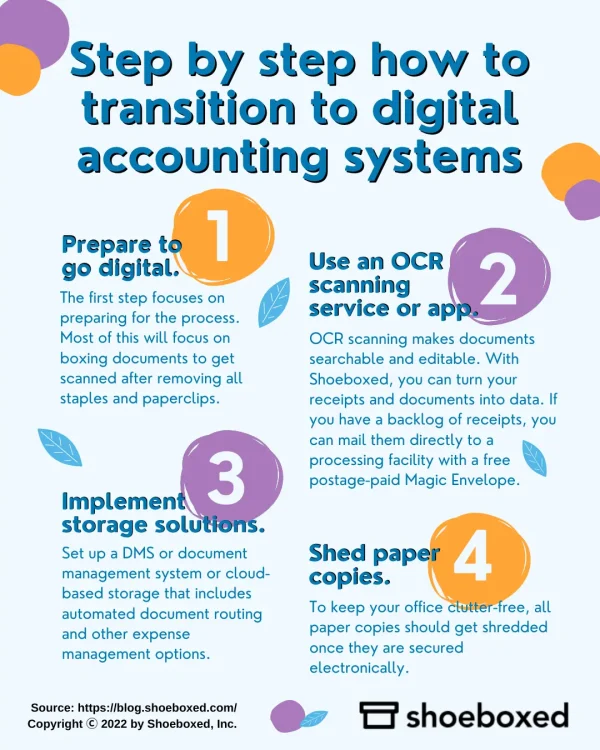 Step by step on how to transition to digital accounting systems