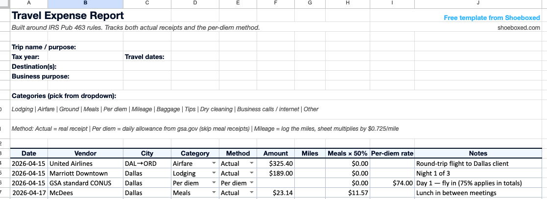 Screenshot of the Shoeboxed travel expense report Google Sheets template showing the ten-column layout with three sample rows