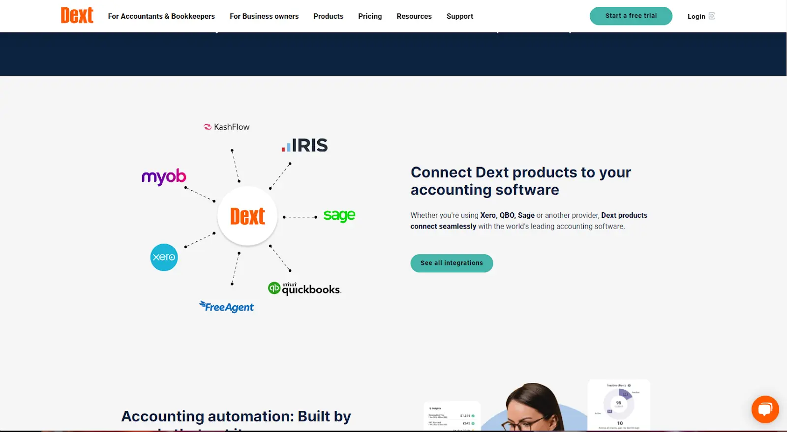 Integration with accounting software