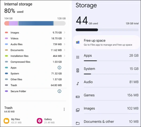 Example of a storage space on your phone, How To Geek
